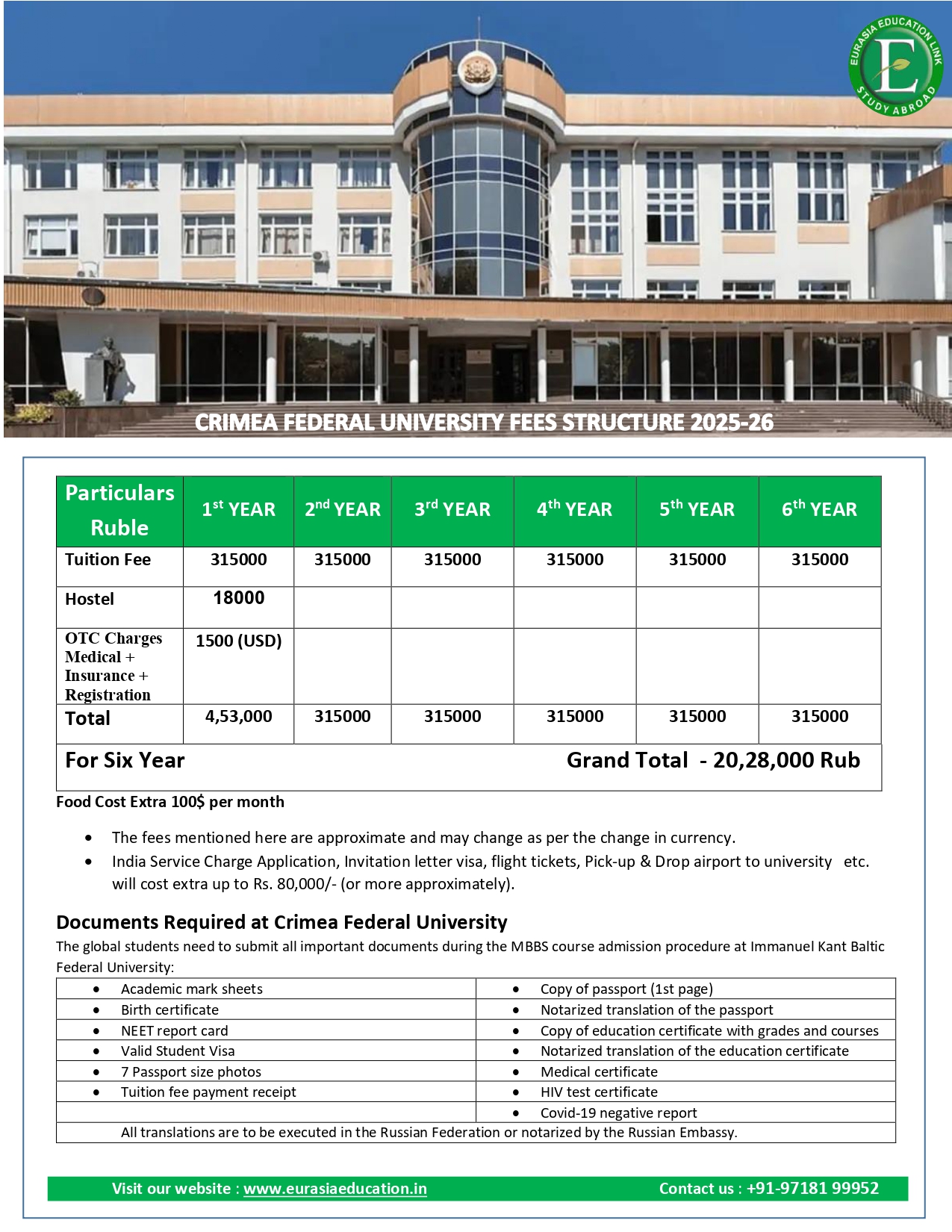 Crimea Federal University fees 2025-26